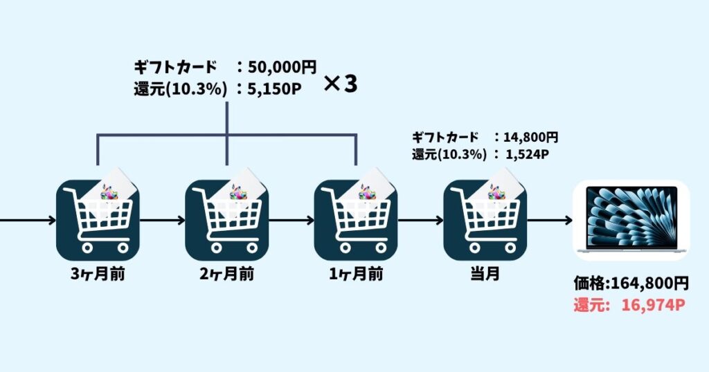 RSPU example