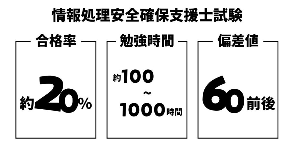 Sc passrate studytime deviationvalue