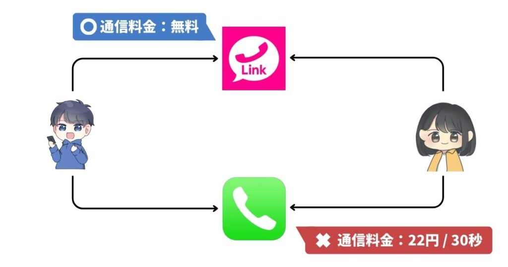 Rakuten mobile review 4