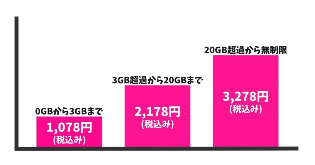 Rakuten mobile review 6