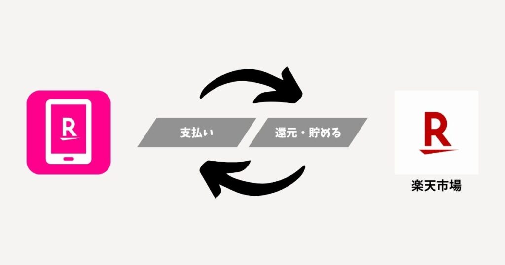 Rakuten mobile review 7