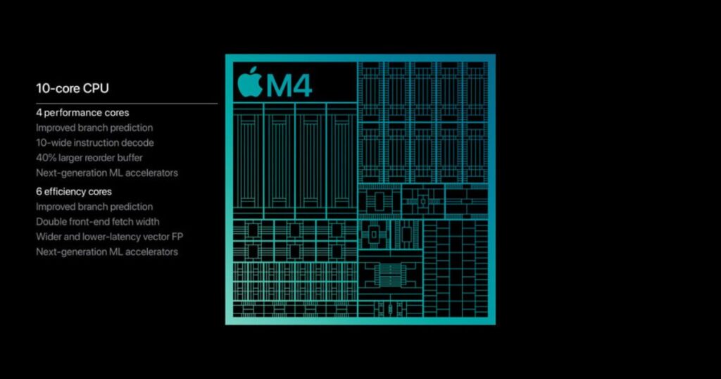 m4chip